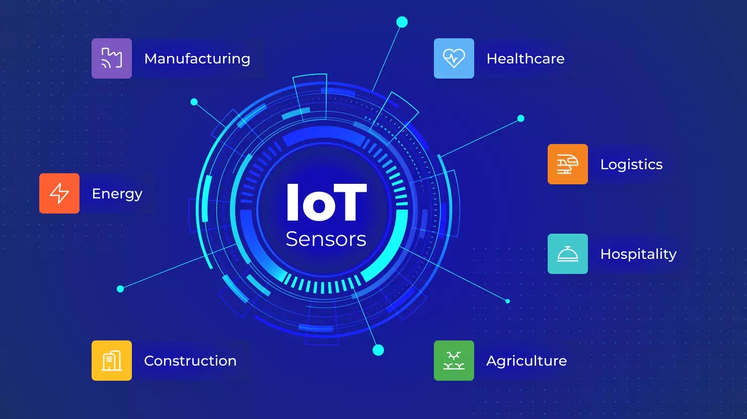 IoT Sensors